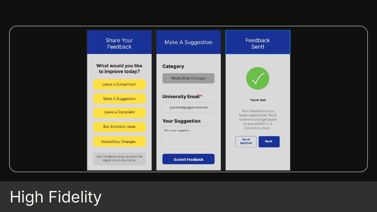 High Fidelity Wireframes